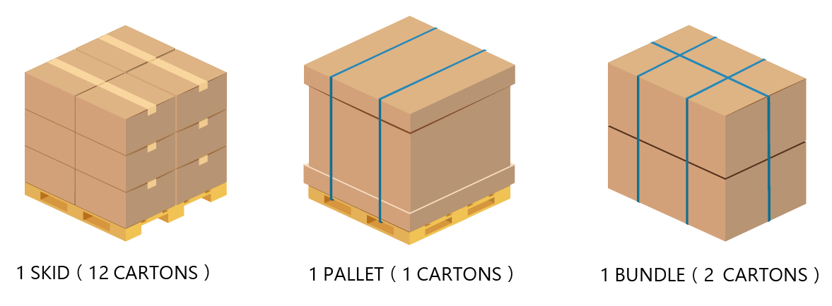 PUSAN経由北米・中南米向けPallet / Bundle / Skid の内個数の表記